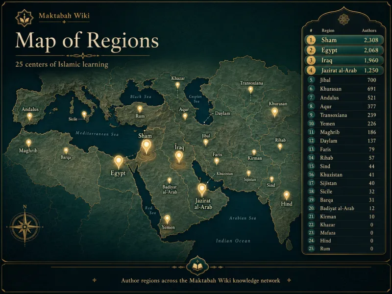 Islamic World Regions Infographic